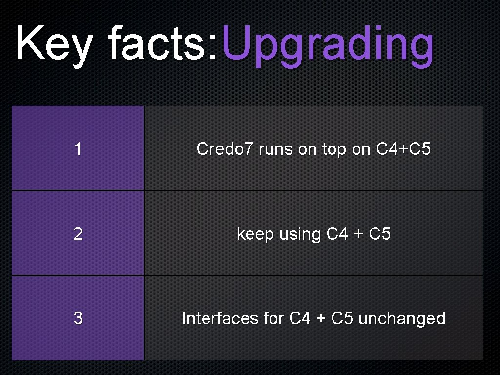 Key facts: Upgrading 1 Credo 7 runs on top on C 4+C 5 2