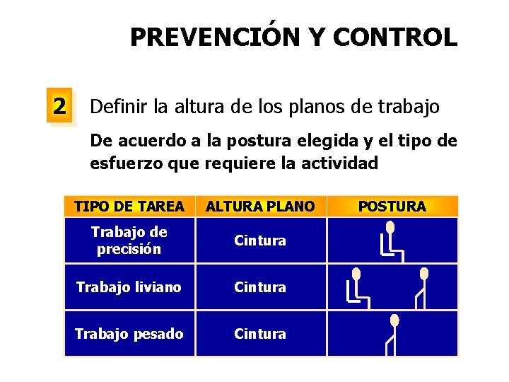 PREVENCIÓN Y CONTROL 2 Definir la altura de los planos de trabajo De acuerdo