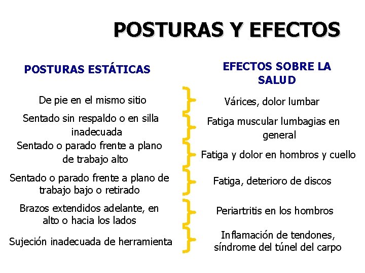 POSTURAS Y EFECTOS POSTURAS ESTÁTICAS De pie en el mismo sitio Sentado sin respaldo