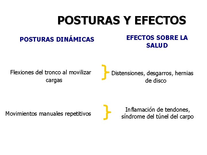 POSTURAS Y EFECTOS POSTURAS DINÁMICAS Flexiones del tronco al movilizar cargas Movimientos manuales repetitivos