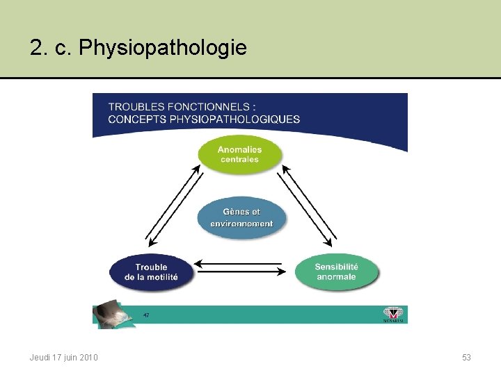 2. c. Physiopathologie Jeudi 17 juin 2010 53 