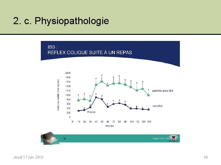 2. c. Physiopathologie Jeudi 17 juin 2010 54 