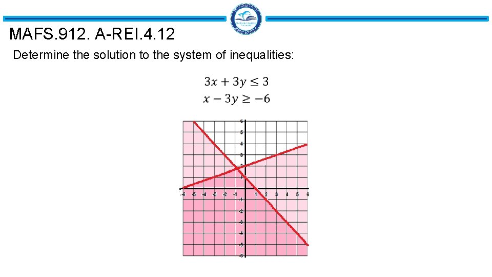 MAFS. 912. A-REI. 4. 12 Determine the solution to the system of inequalities: 