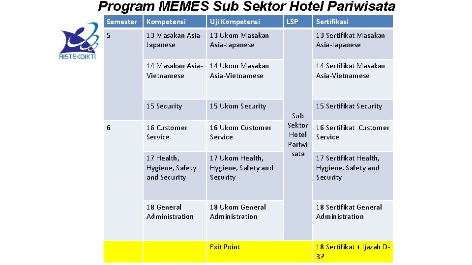 Program MEMES Sub Sektor Hotel Pariwisata Semester Kompetensi 5 13 Masakan Asia- 13 Ukom