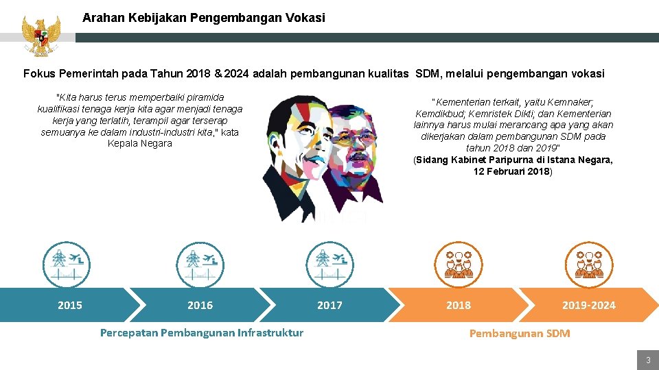 Arahan Kebijakan Pengembangan Vokasi Fokus Pemerintah pada Tahun 2018 & 2024 adalah pembangunan kualitas