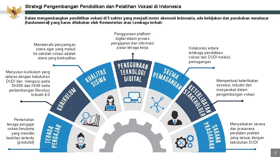 Strategi Pengembangan Pendidikan dan Pelatihan Vokasi di Indonesia Dalam mengembangkan pendidikan vokasi di 5