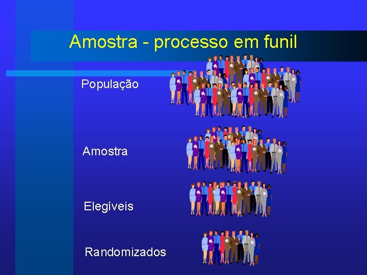 Amostra - processo em funil População Amostra Elegíveis Randomizados 