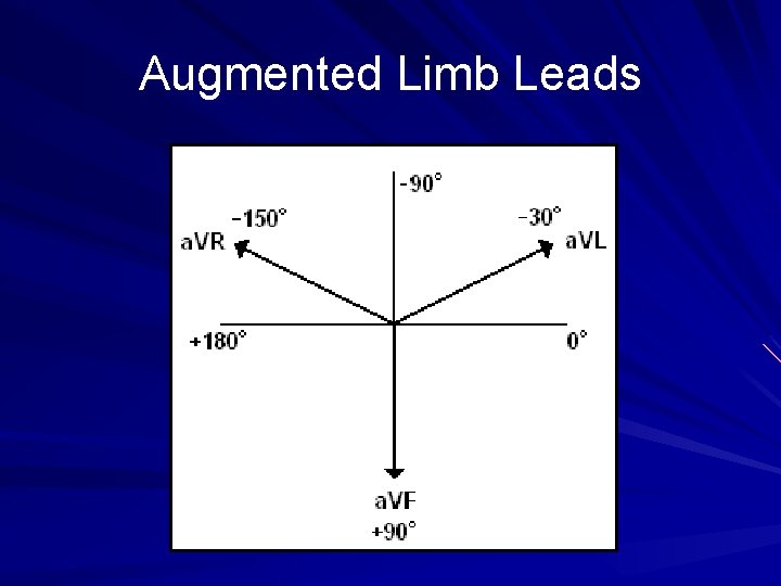 Augmented Limb Leads 