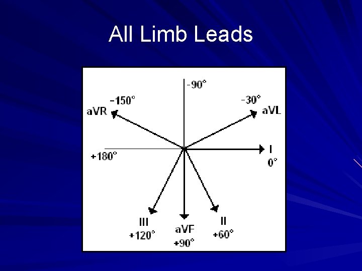 All Limb Leads 