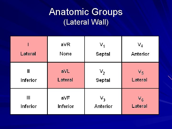 Anatomic Groups (Lateral Wall) 