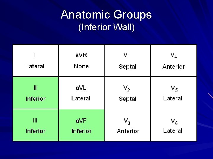Anatomic Groups (Inferior Wall) 