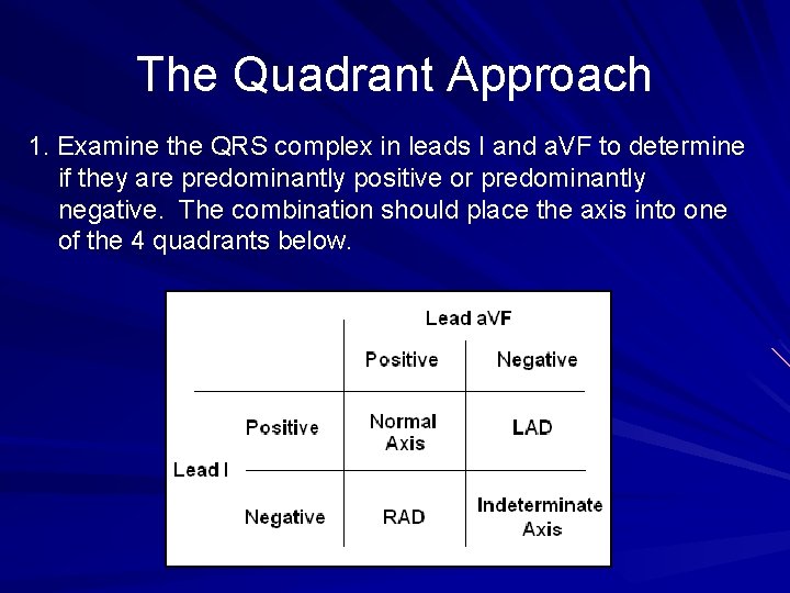 The Quadrant Approach 1. Examine the QRS complex in leads I and a. VF