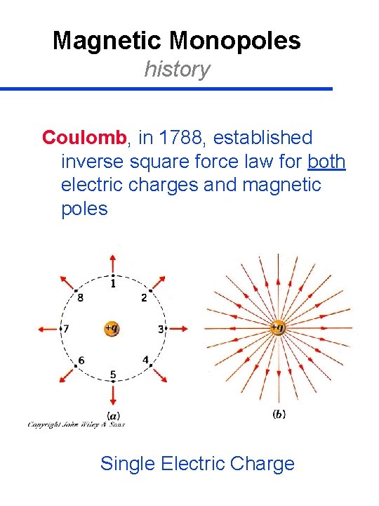 Magnetic Monopoles history Coulomb, in 1788, established inverse square force law for both electric