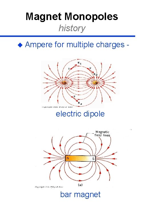 Magnet Monopoles history u Ampere for multiple charges - electric dipole bar magnet 