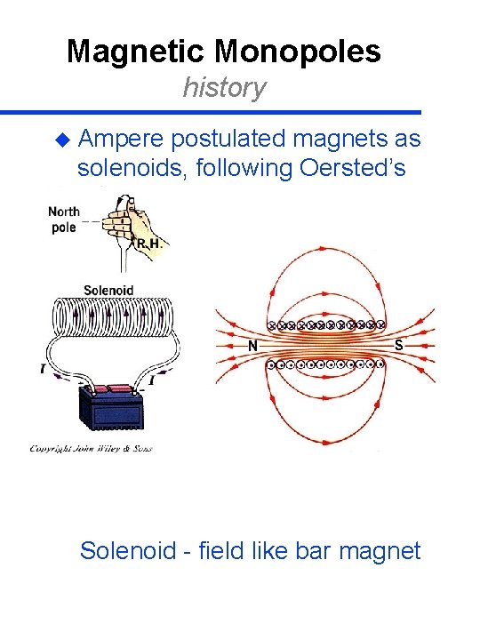 Magnetic Monopoles history u Ampere postulated magnets as solenoids, following Oersted’s discovery that electric