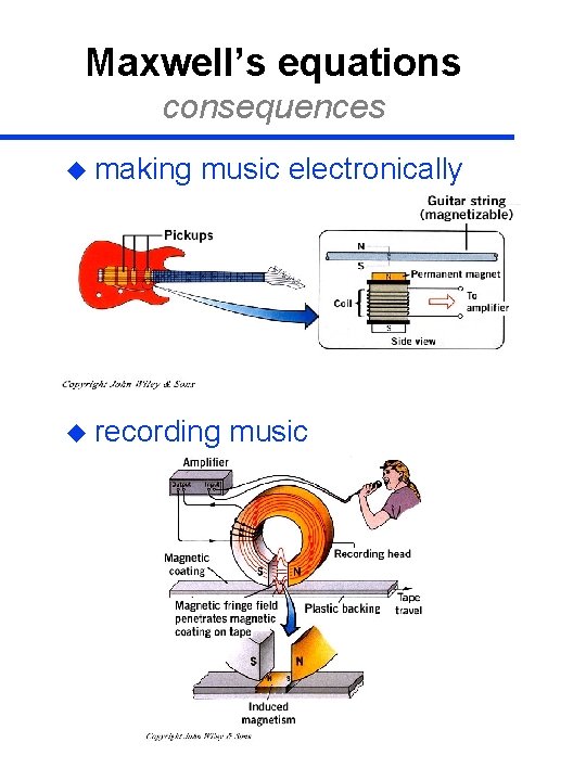 Maxwell’s equations consequences u making music electronically u recording music 