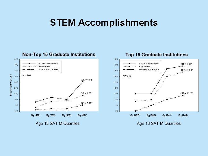 STEM Accomplishments 