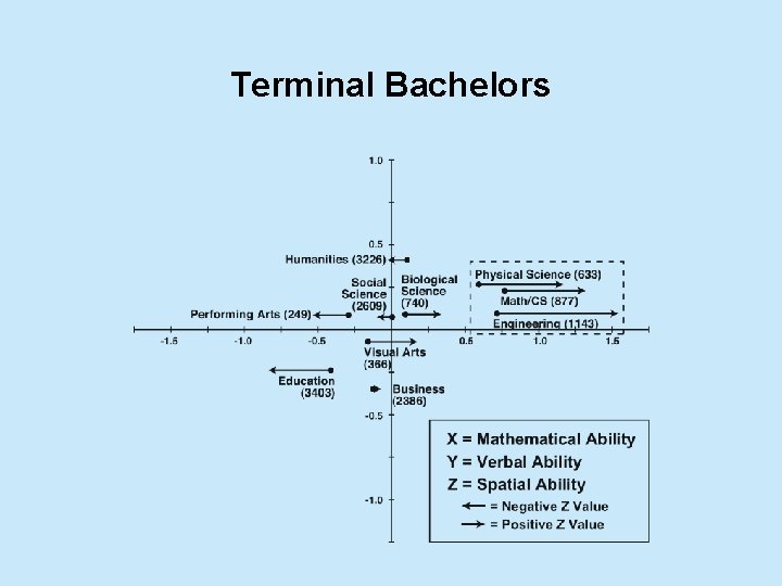 Terminal Bachelors 