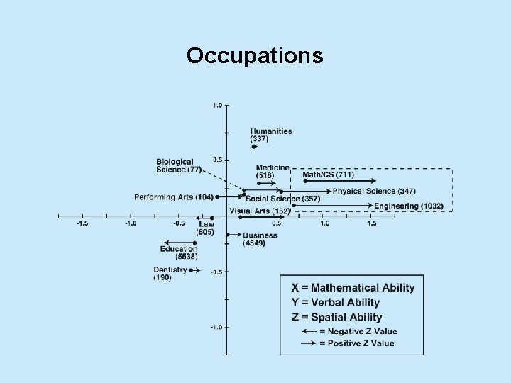 Occupations 