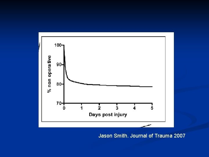 Successful rate of NOM Jason Smith. Journal of Trauma 2007 