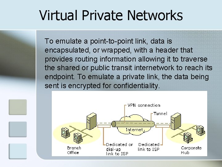 Virtual Private Networks To emulate a point-to-point link, data is encapsulated, or wrapped, with