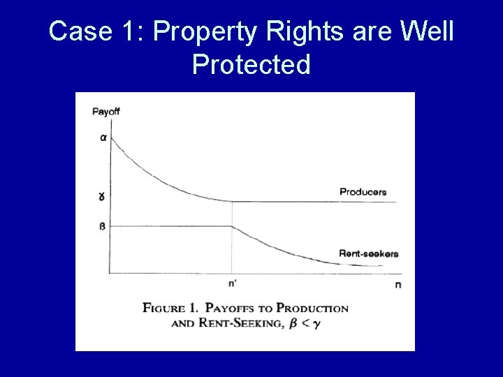 Case 1: Property Rights are Well Protected 