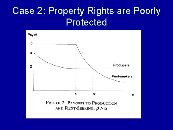 Case 2: Property Rights are Poorly Protected 