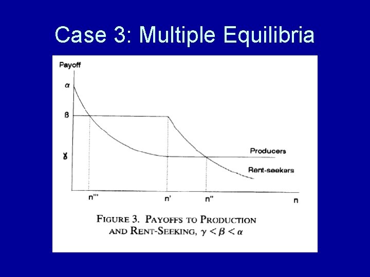 Case 3: Multiple Equilibria 