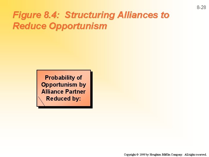 Figure 8. 4: Structuring Alliances to Reduce Opportunism 8 -28 Probability of Opportunism by