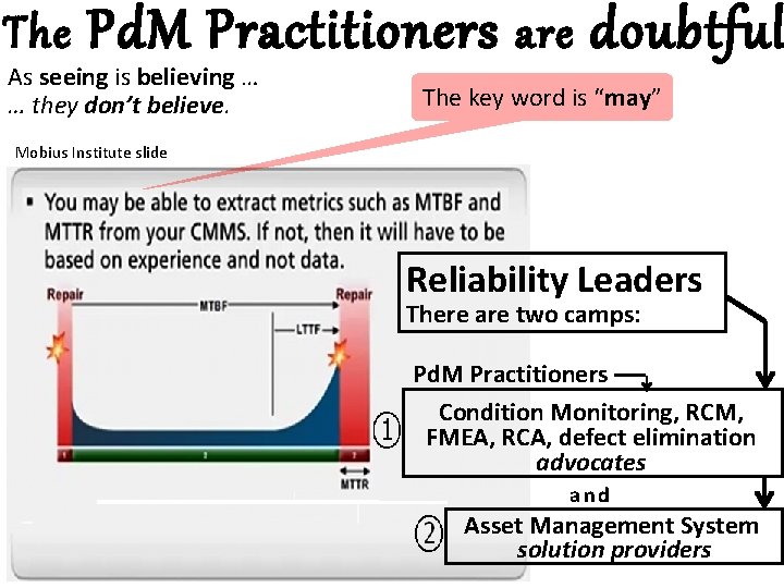 The Pd. M Practitioners are doubtful As seeing is believing … … they don’t