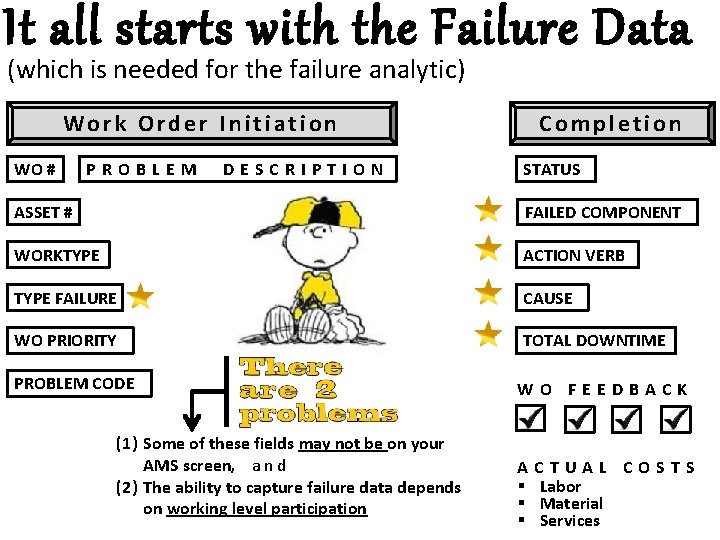 It all starts with the Failure Data (which is needed for the failure analytic)