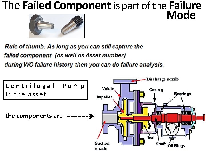 The Failed Component is part of the Failure Mode Centrifugal is the asset Pump