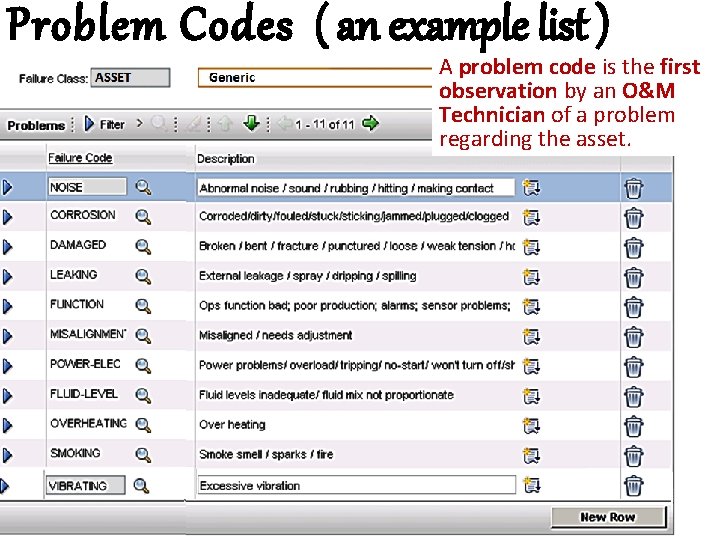 Problem Codes ( an example list ) A problem code is the first observation