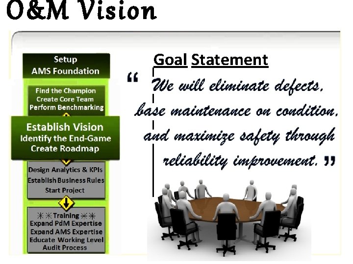 O&M Vision Goal Statement 