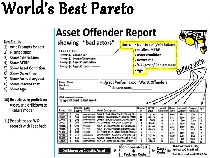 World’s Best Pareto 