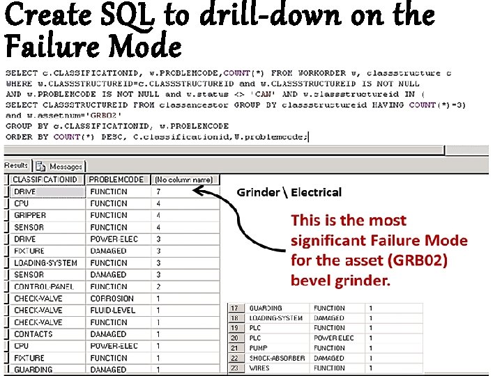 Create SQL to drill-down on the Failure Mode 