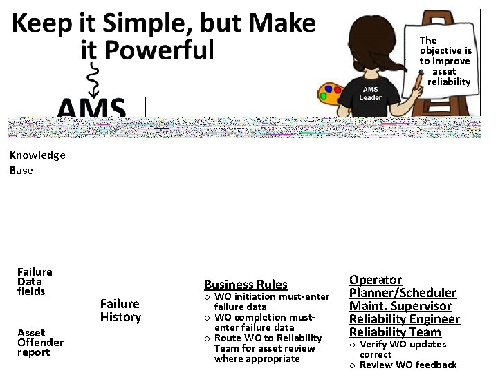 The objective is to improve asset reliability Knowledge Base Failure Data fields Asset Offender