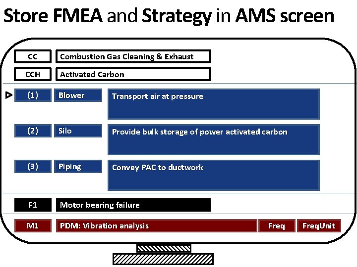 Store FMEA and Strategy in AMS screen CC Combustion Gas Cleaning & Exhaust CCH