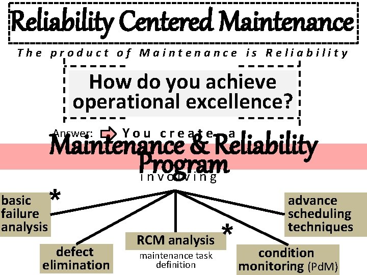 Reliability Centered Maintenance The product of Maintenance is Reliability How do you achieve operational