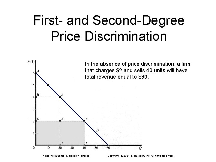 First- and Second-Degree Price Discrimination In the absence of price discrimination, a firm that