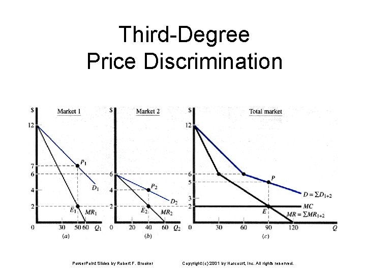 Third-Degree Price Discrimination Power. Point Slides by Robert F. Brooker Copyright (c) 2001 by