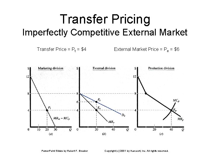 Transfer Pricing Imperfectly Competitive External Market Transfer Price = Pt = $4 Power. Point