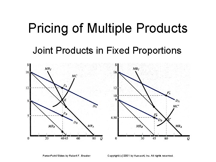 Pricing of Multiple Products Joint Products in Fixed Proportions Power. Point Slides by Robert