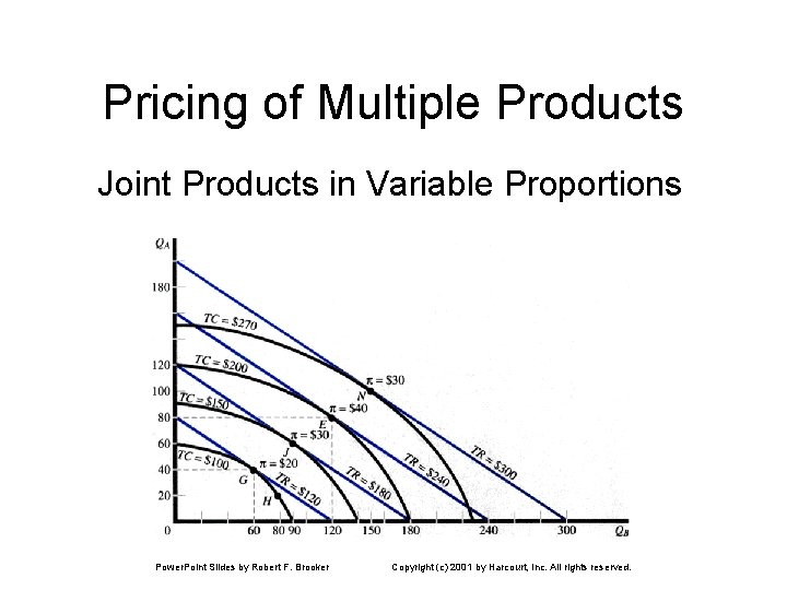 Pricing of Multiple Products Joint Products in Variable Proportions Power. Point Slides by Robert