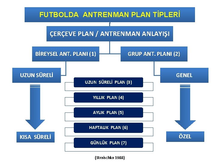 FUTBOLDA ANTRENMAN PLAN TİPLERİ ÇERÇEVE PLAN / ANTRENMAN ANLAYIŞI BİREYSEL ANT. PLANI (1) (1 FUTBOLDA ANTRENMAN PLAN TİPLERİ ÇERÇEVE PLAN / ANTRENMAN ANLAYIŞI BİREYSEL ANT. PLANI (1) (1