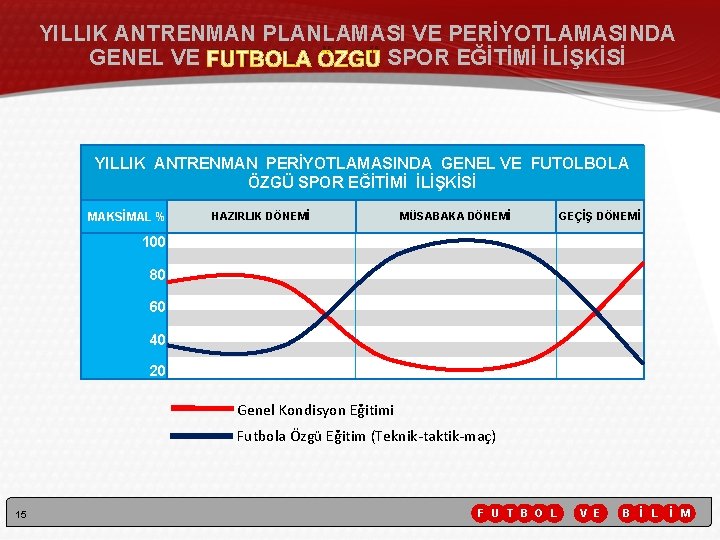 YILLIK ANTRENMAN PLANLAMASI VE PERİYOTLAMASINDA GENEL VE FUTBOLA ÖZGÜ SPOR EĞİTİMİ İLİŞKİSİ YILLIK ANTRENMAN YILLIK ANTRENMAN PLANLAMASI VE PERİYOTLAMASINDA GENEL VE FUTBOLA ÖZGÜ SPOR EĞİTİMİ İLİŞKİSİ YILLIK ANTRENMAN