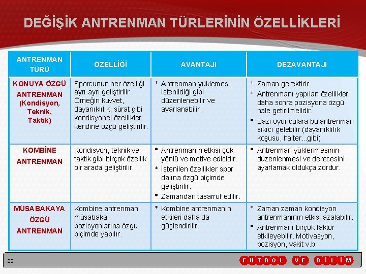 DEĞİŞİK ANTRENMAN TÜRLERİNİN ÖZELLİKLERİ ANTRENMAN TÜRÜ KONUYA ÖZGÜ ANTRENMAN (Kondisyon, Teknik, Taktik) KOMBİNE ANTRENMAN DEĞİŞİK ANTRENMAN TÜRLERİNİN ÖZELLİKLERİ ANTRENMAN TÜRÜ KONUYA ÖZGÜ ANTRENMAN (Kondisyon, Teknik, Taktik) KOMBİNE ANTRENMAN