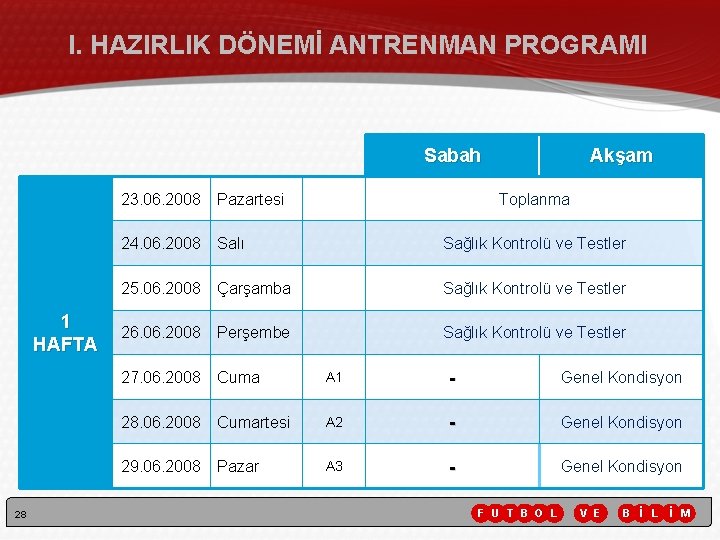 I. HAZIRLIK DÖNEMİ ANTRENMAN PROGRAMI Sabah 1 HAFTA 28 Akşam 23. 06. 2008 Pazartesi I. HAZIRLIK DÖNEMİ ANTRENMAN PROGRAMI Sabah 1 HAFTA 28 Akşam 23. 06. 2008 Pazartesi