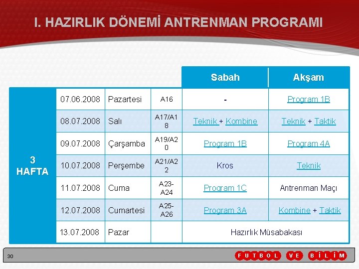 I. HAZIRLIK DÖNEMİ ANTRENMAN PROGRAMI 3 HAFTA 30 Sabah Akşam A 16 - Program I. HAZIRLIK DÖNEMİ ANTRENMAN PROGRAMI 3 HAFTA 30 Sabah Akşam A 16 - Program