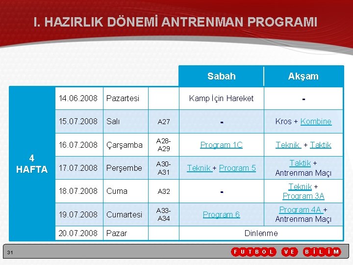 I. HAZIRLIK DÖNEMİ ANTRENMAN PROGRAMI 4 HAFTA 31 Sabah Akşam Kamp İçin Hareket - I. HAZIRLIK DÖNEMİ ANTRENMAN PROGRAMI 4 HAFTA 31 Sabah Akşam Kamp İçin Hareket -